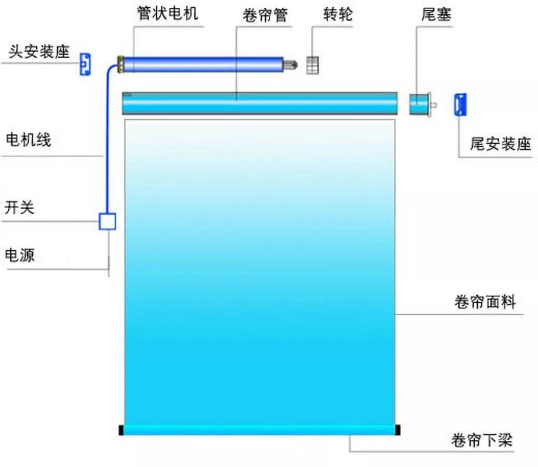 智能化時代，您還在使用手動窗簾嗎？